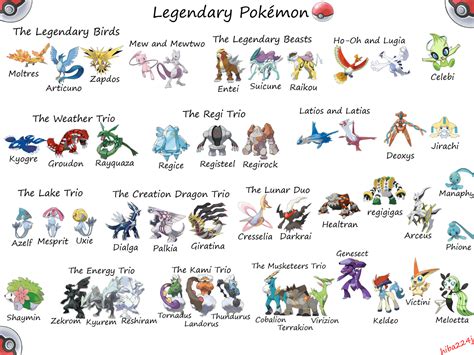 legendary pokemon serebii|Legendary Pokémon .